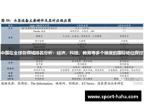 中国在全球各领域排名分析：经济、科技、教育等多个维度的国际地位探讨