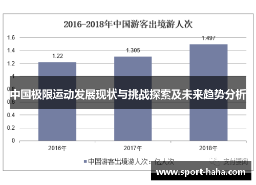 中国极限运动发展现状与挑战探索及未来趋势分析