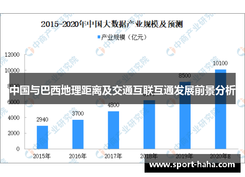 中国与巴西地理距离及交通互联互通发展前景分析