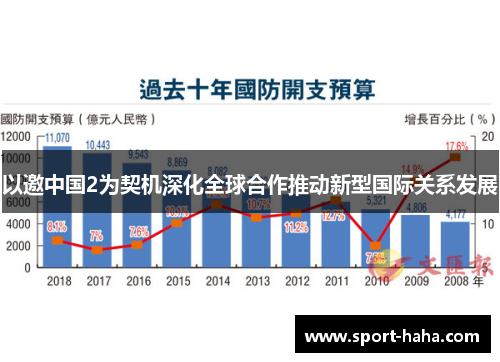 以邀中国2为契机深化全球合作推动新型国际关系发展